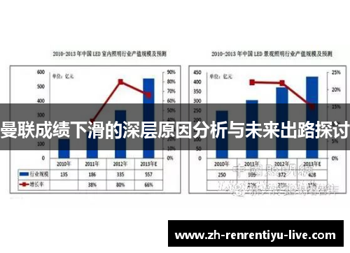 曼联成绩下滑的深层原因分析与未来出路探讨