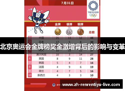 北京奥运会金牌榜奖金激增背后的影响与变革