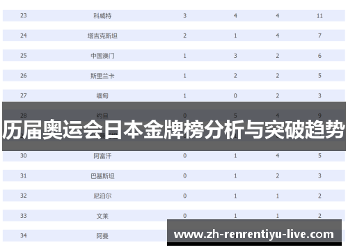 历届奥运会日本金牌榜分析与突破趋势