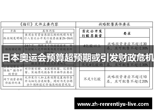 日本奥运会预算超预期或引发财政危机